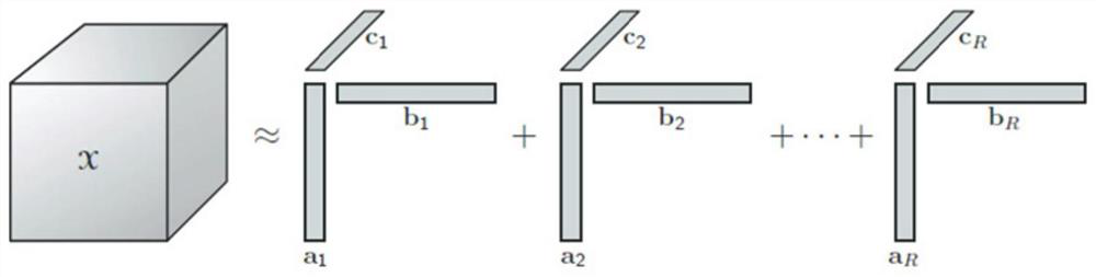 Intelligent roadside multi-source data fusion method based on Bayesian tensor decomposition