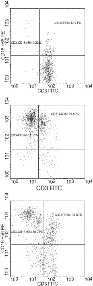 Method for jointly preparing CAR-NK (chimeric antigen receptor-natural killer) cells and CAR-NKT (natural killer T) cells