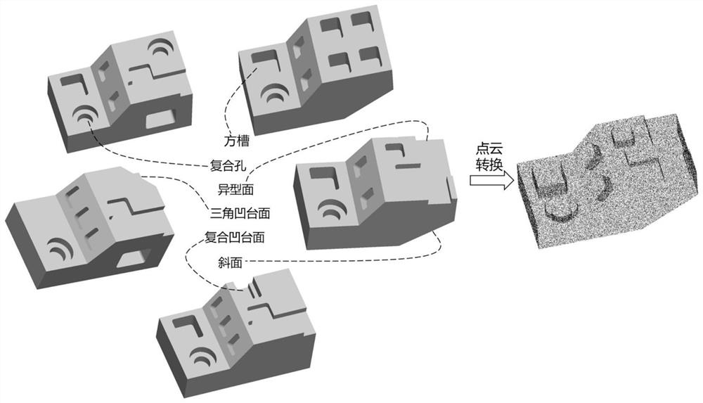 Intelligent processing feature identification method based on point cloud semantic segmentation