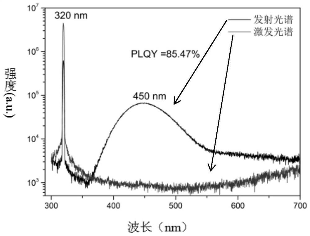 Lead-free indium-based double perovskite material, preparation method and application thereof