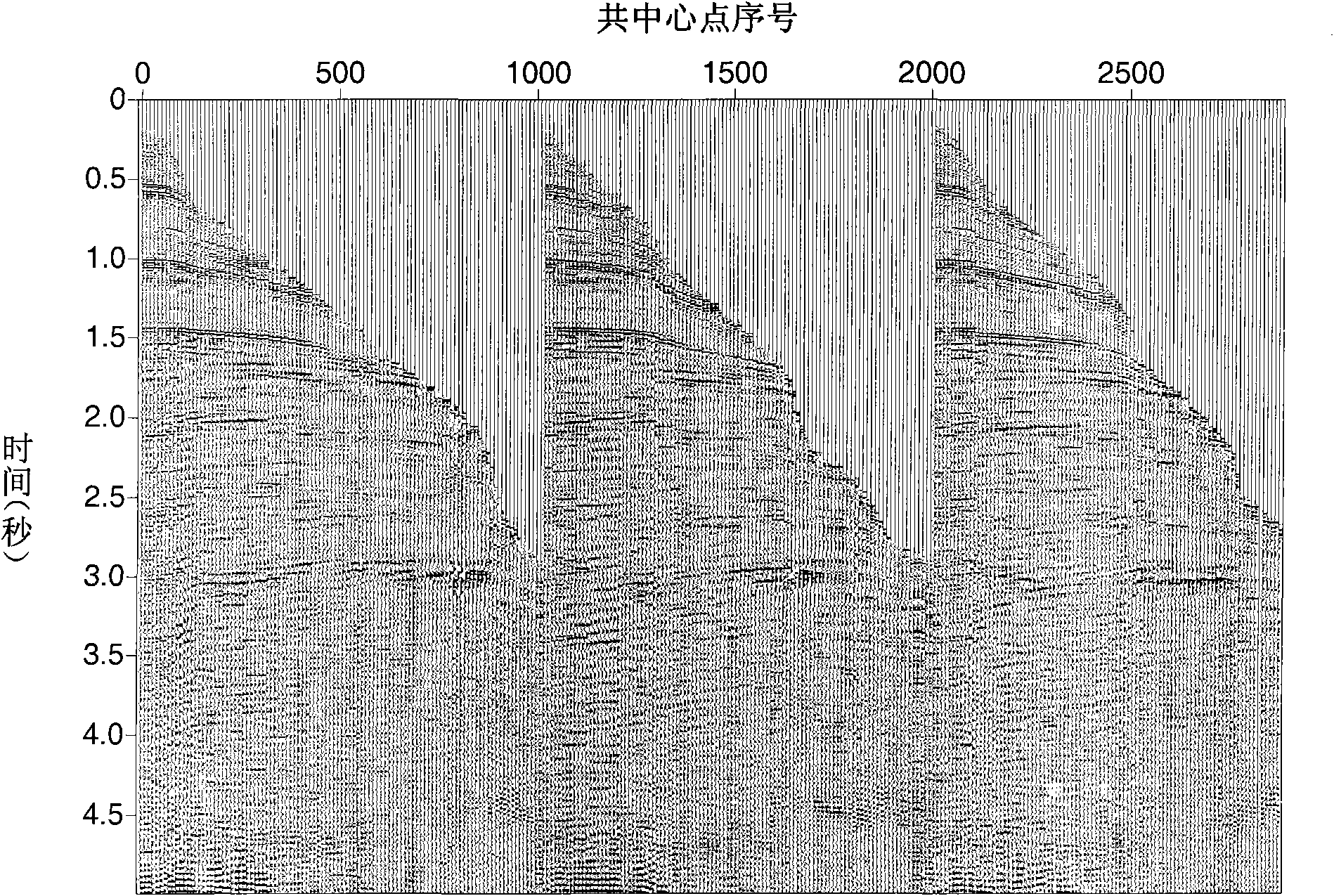 Method of three-dimensional preserved-amplitude pre-stack time migration