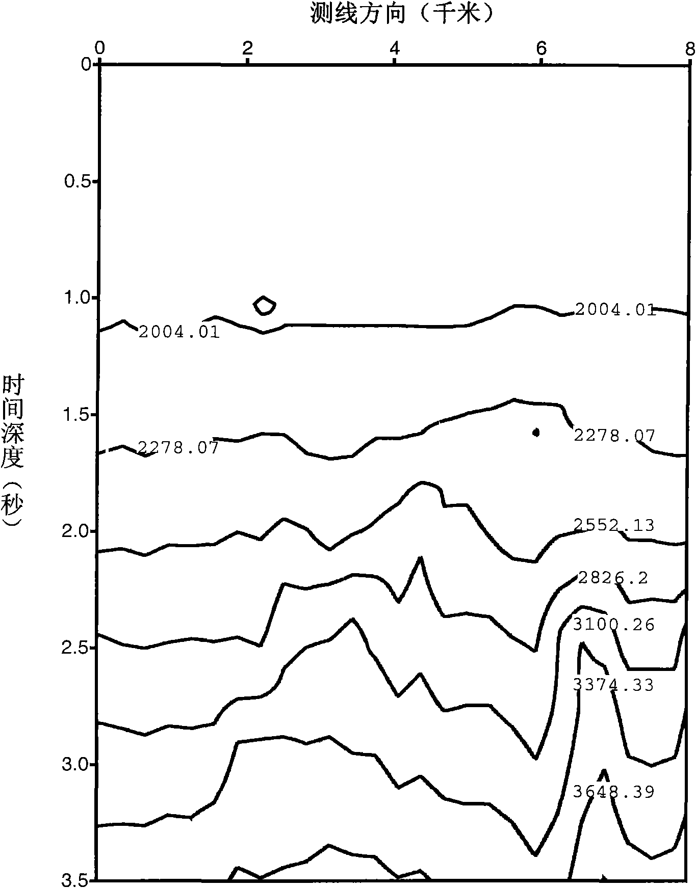 Method of three-dimensional preserved-amplitude pre-stack time migration