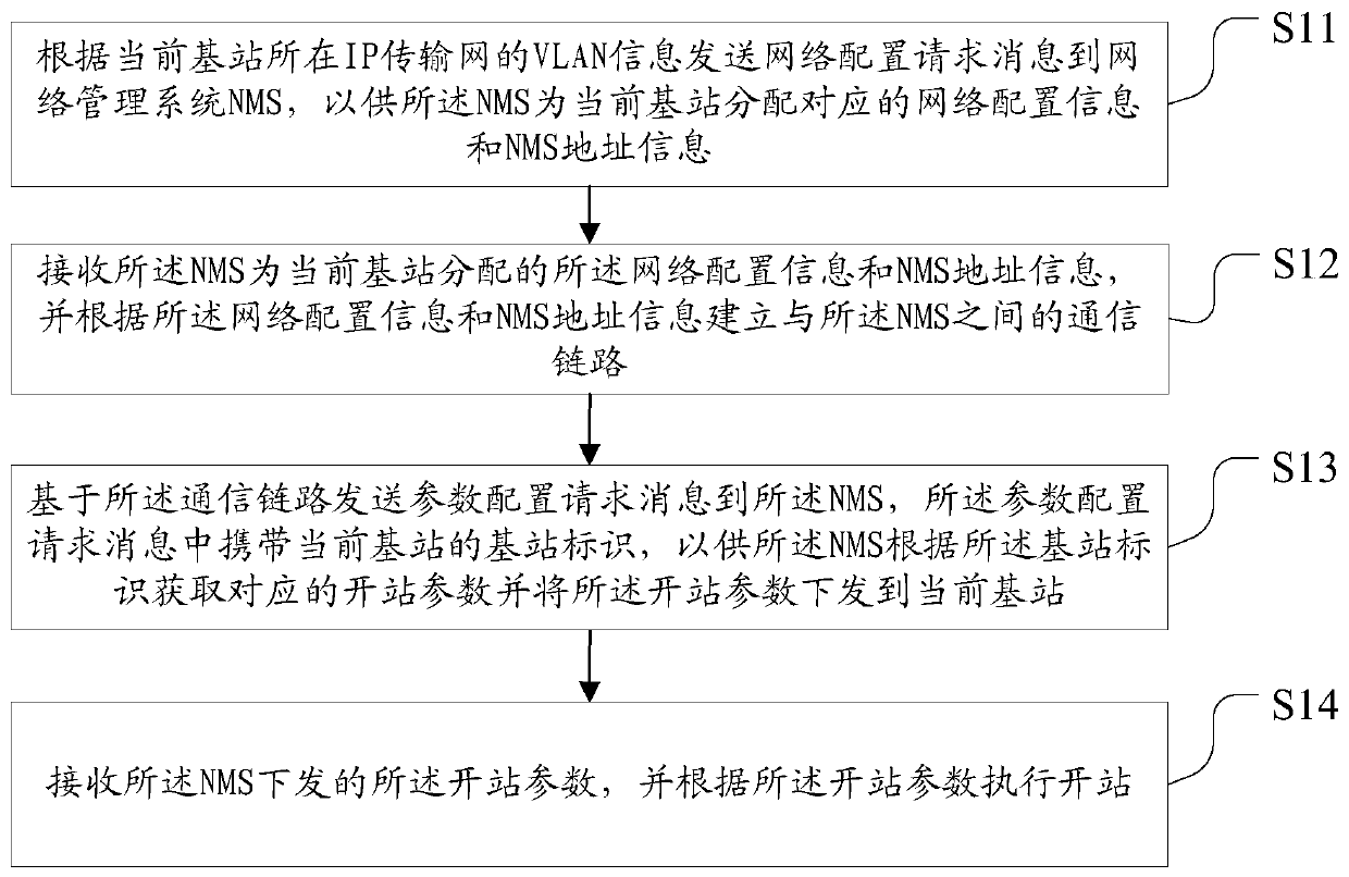 Base station opening method and device, computer storage medium and equipment