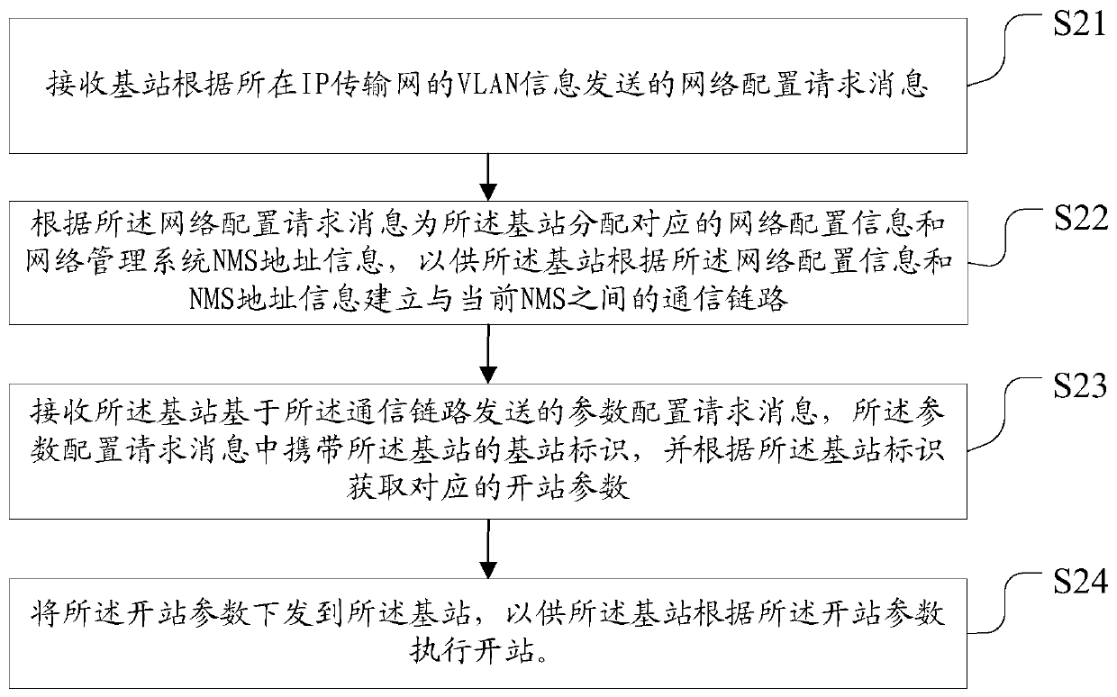 Base station opening method and device, computer storage medium and equipment