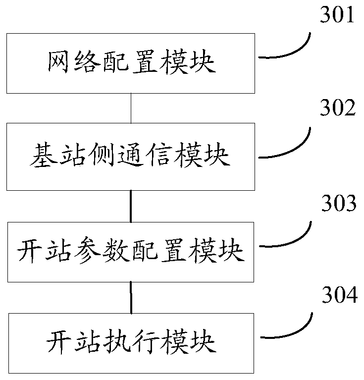 Base station opening method and device, computer storage medium and equipment