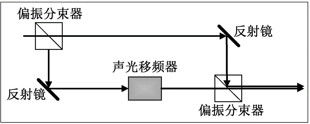 Photoelectric detector amplitude-frequency response calibration method