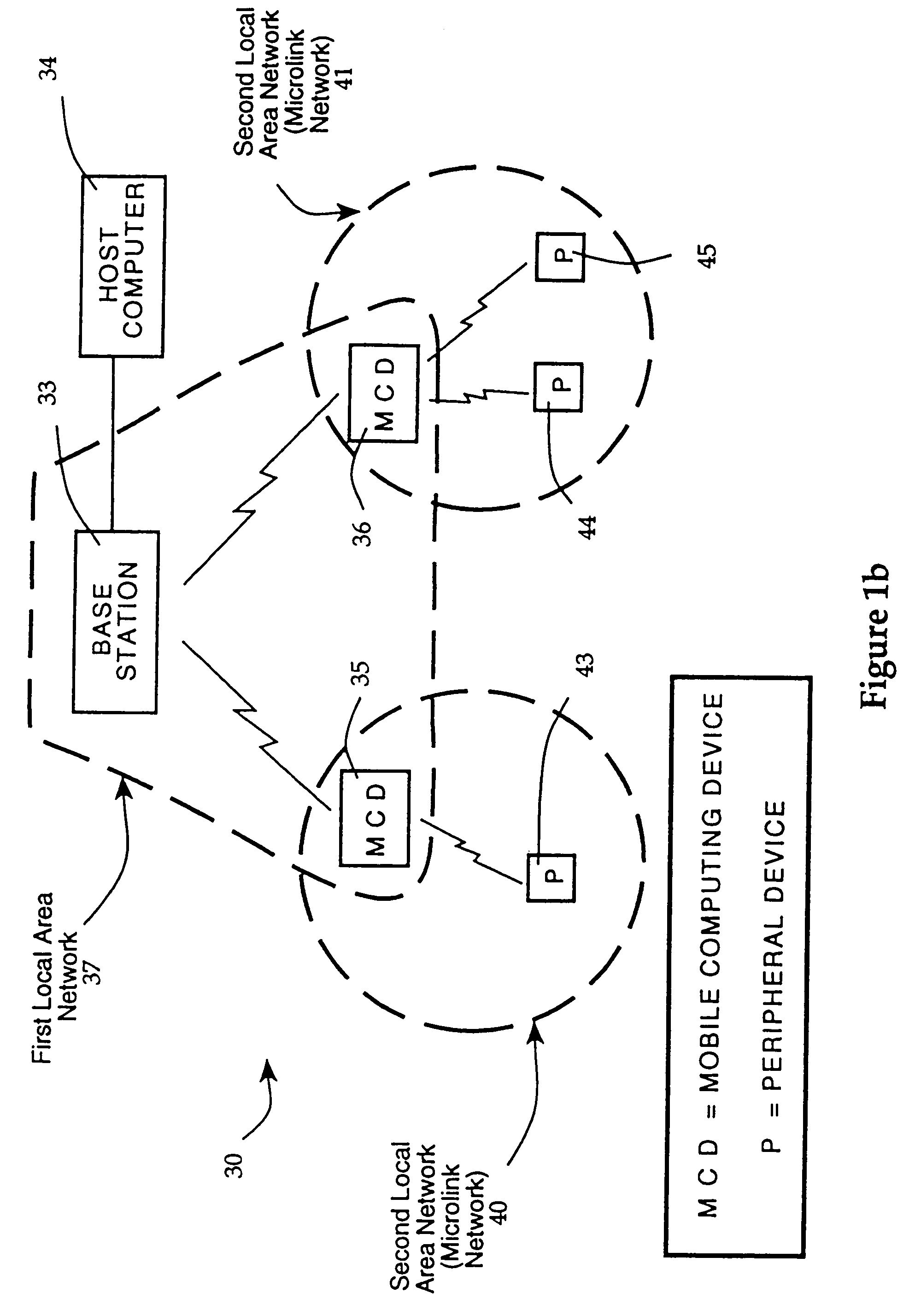 Hierarchical communication system providing intelligent data, program and processing migration