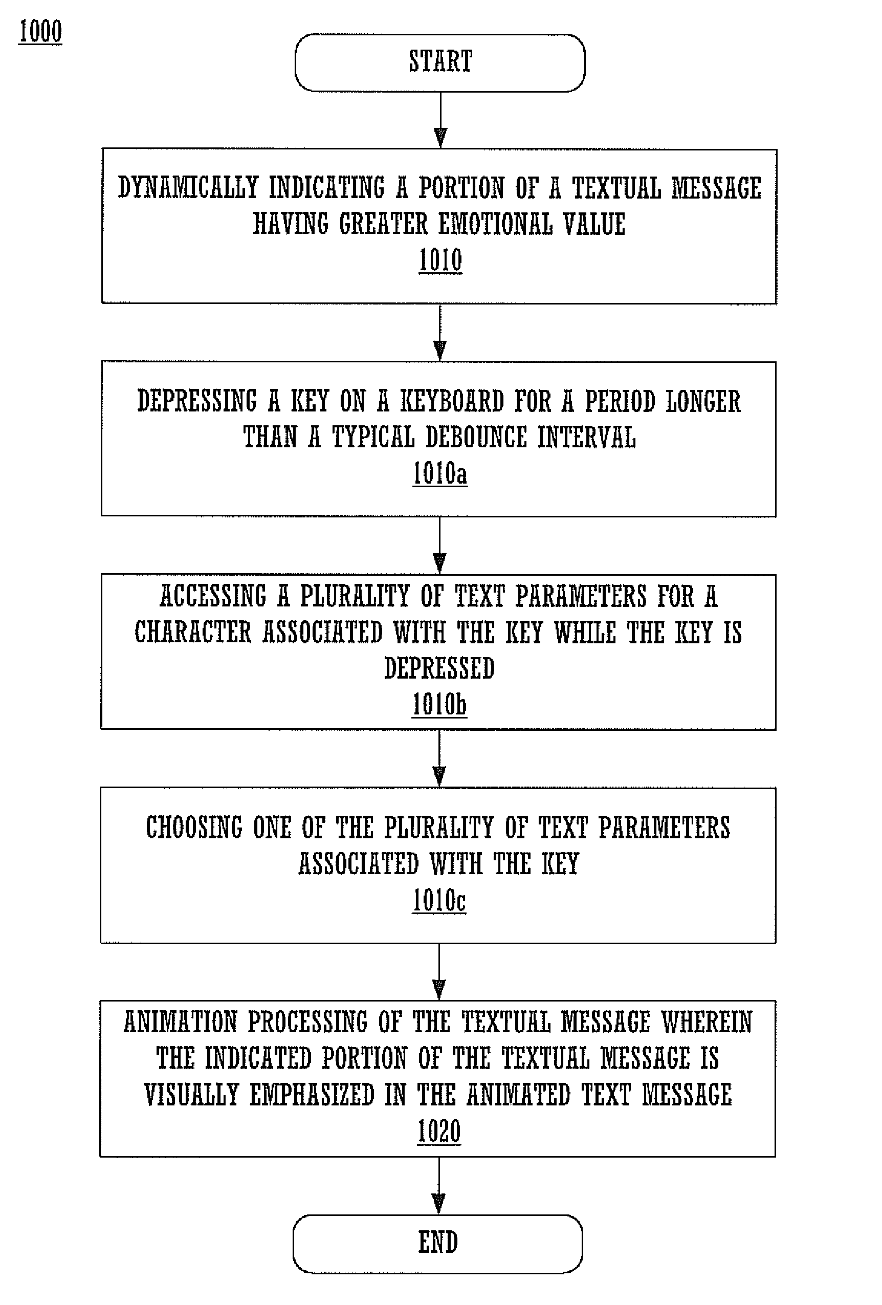 Method for expressing emotion in a text message