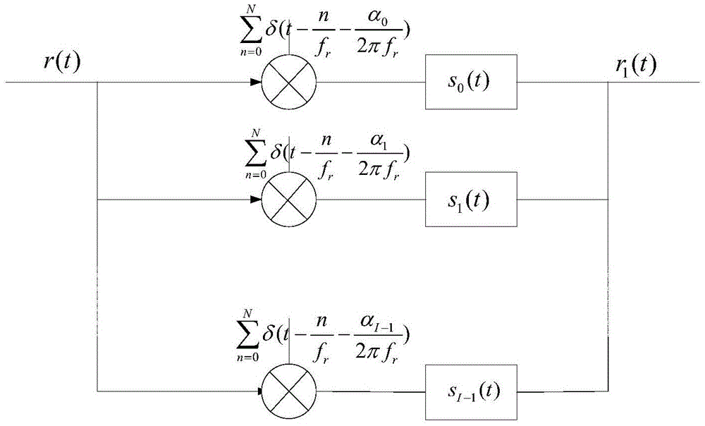 Inhomogeneous undersampled blade end timing vibration signal reconstruction method and device