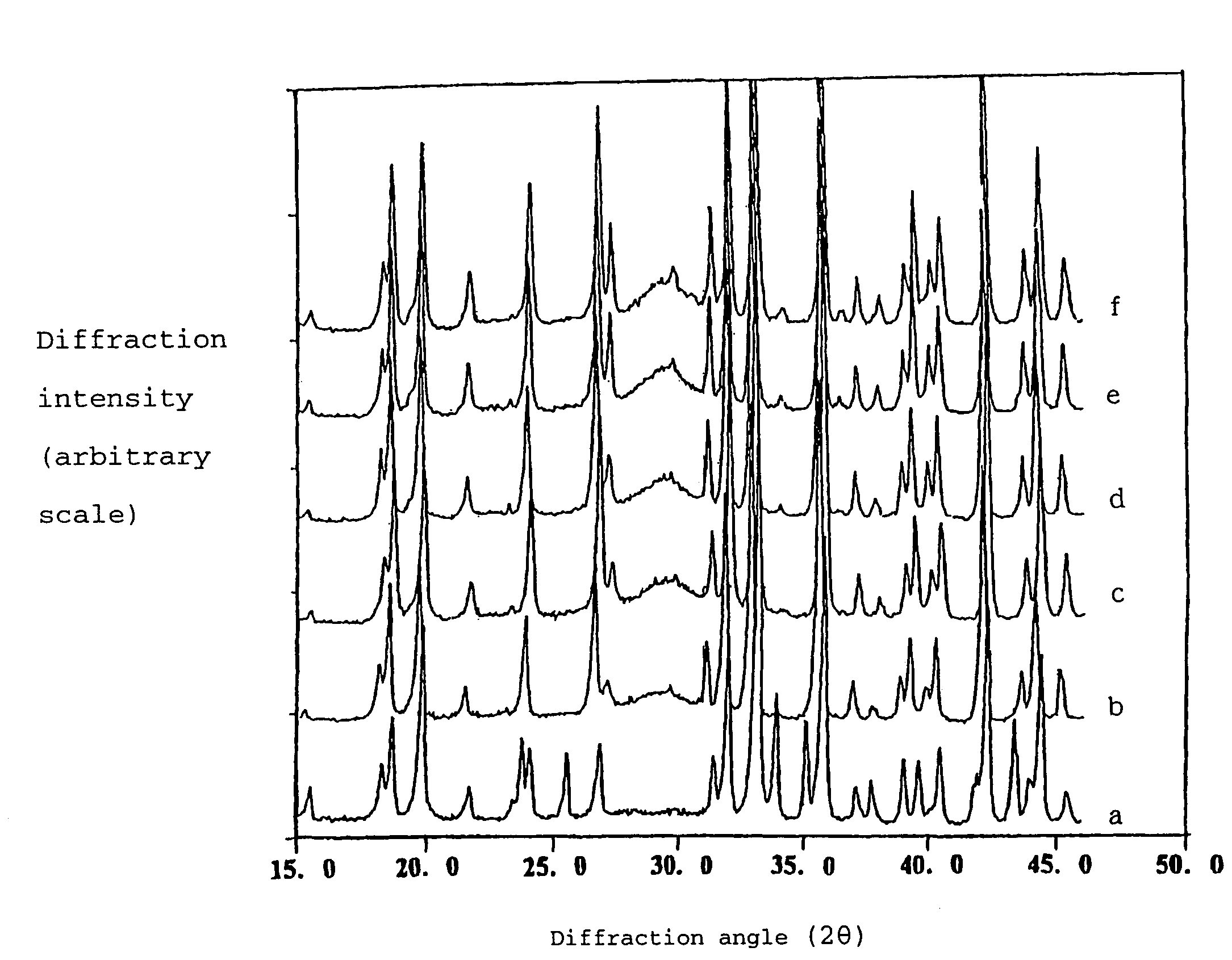 Alkaline earth aluminate phosphor, phosphor paste composition and vacuum ultraviolet excitation light emitting element