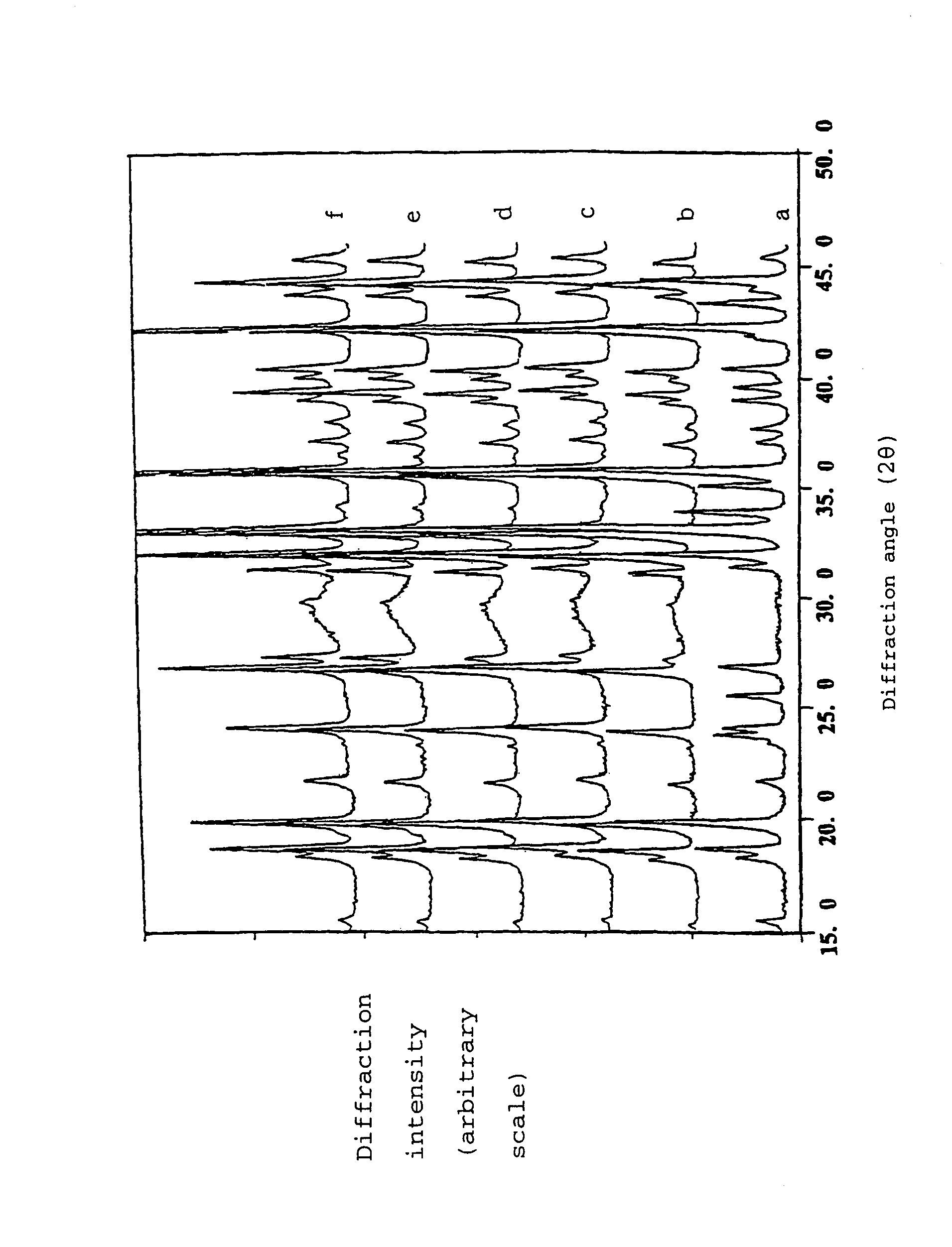 Alkaline earth aluminate phosphor, phosphor paste composition and vacuum ultraviolet excitation light emitting element