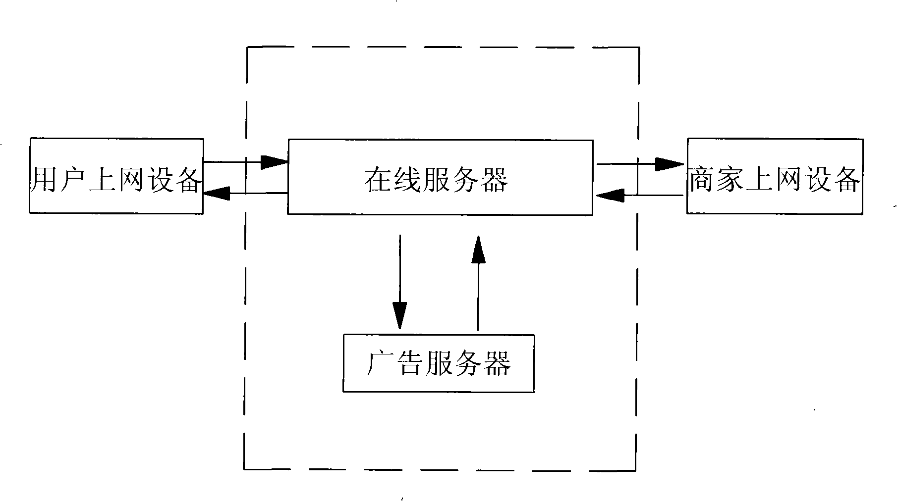 Method and website system for providing surrounding business information and advertisement based on internet