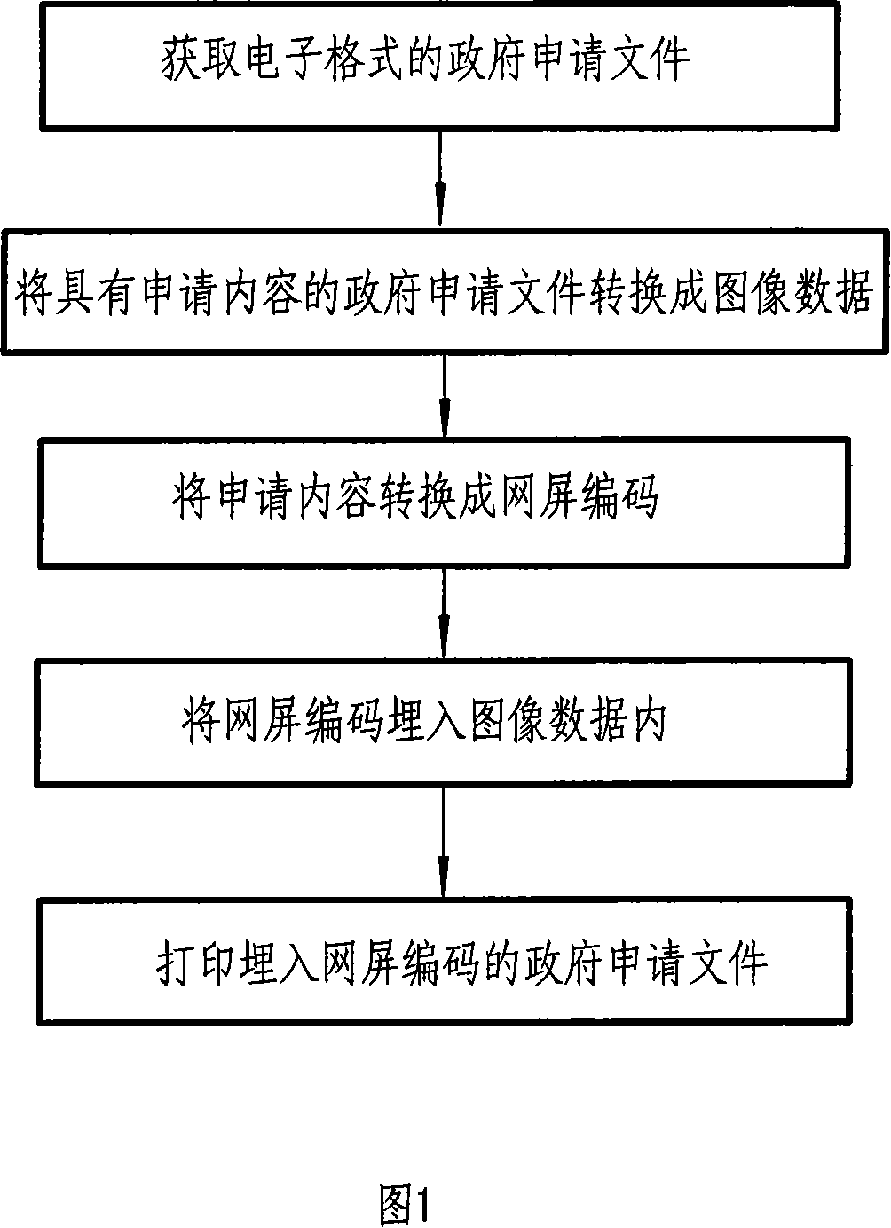 Method for embedding government application file content in paper medium