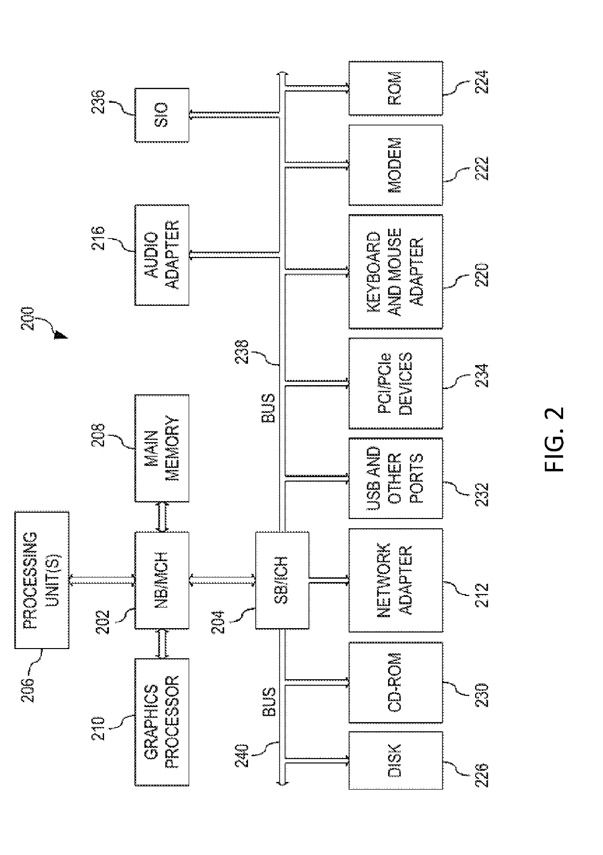 Determination of an online collaboration status of a user based upon biometric and user activity data