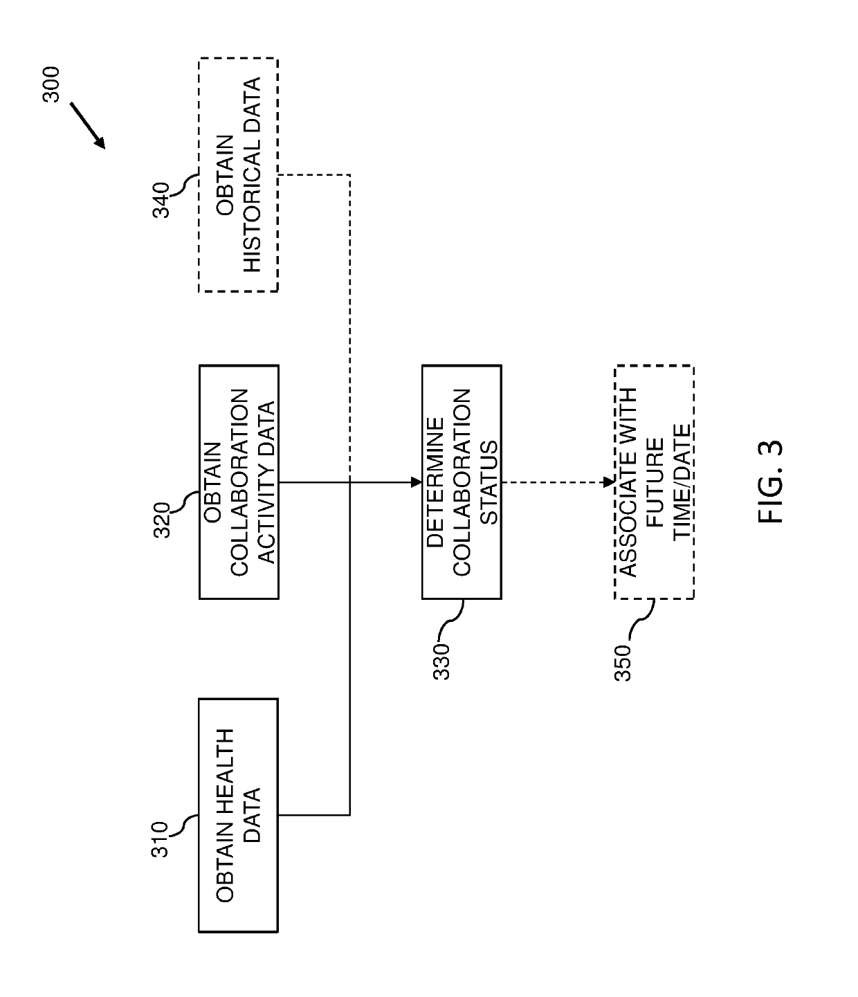 Determination of an online collaboration status of a user based upon biometric and user activity data