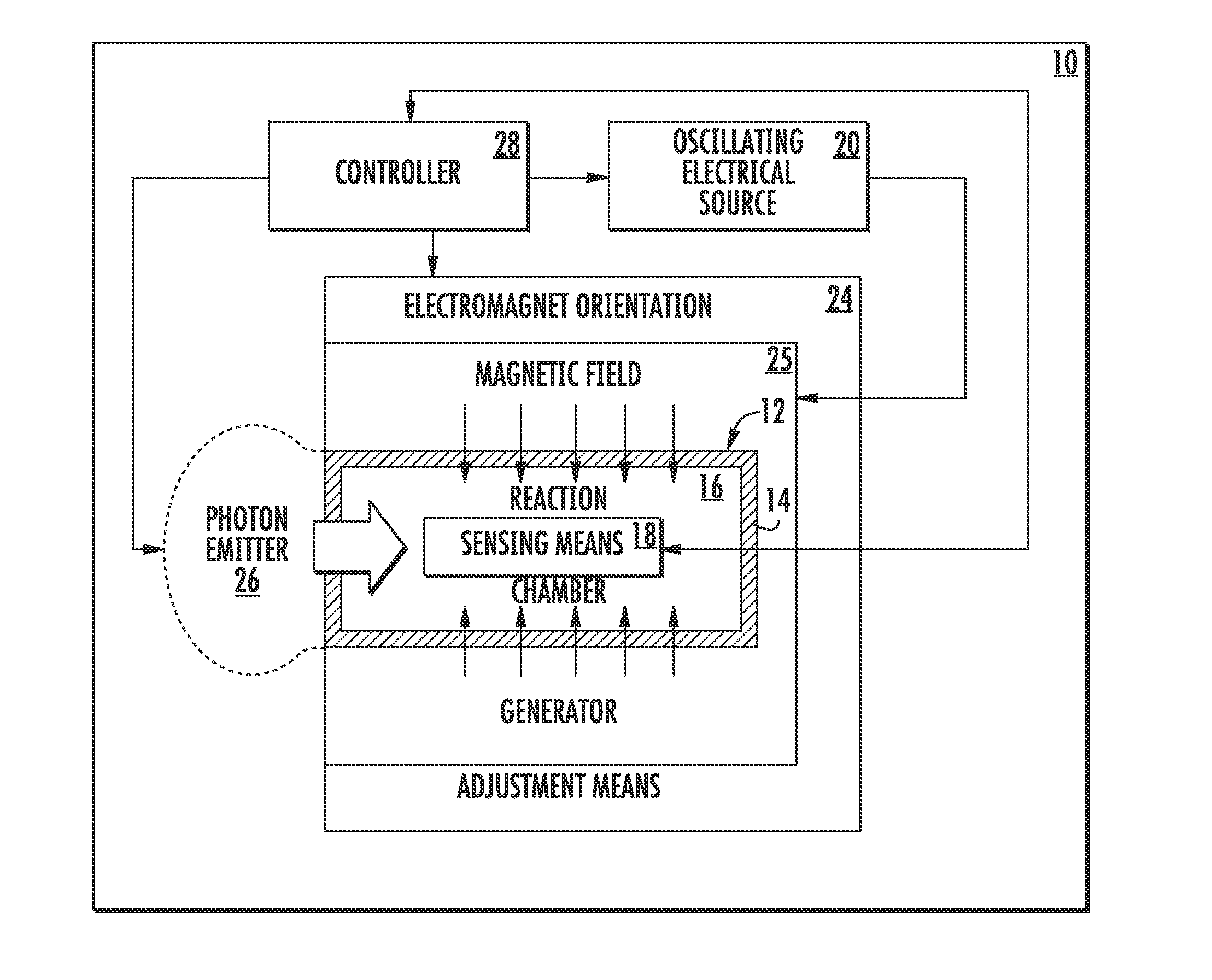 Molecular dissociation apparatus and method