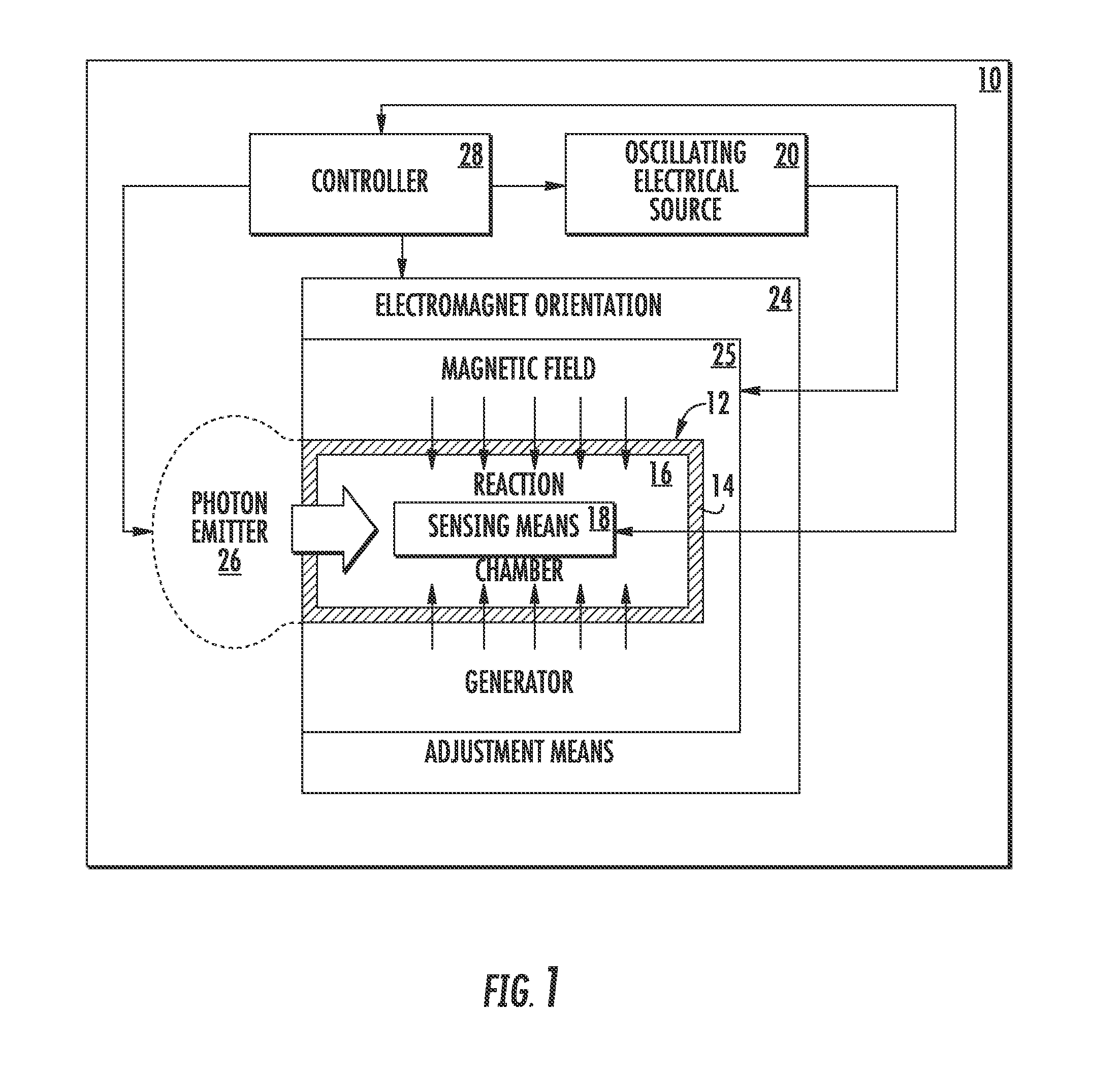 Molecular dissociation apparatus and method