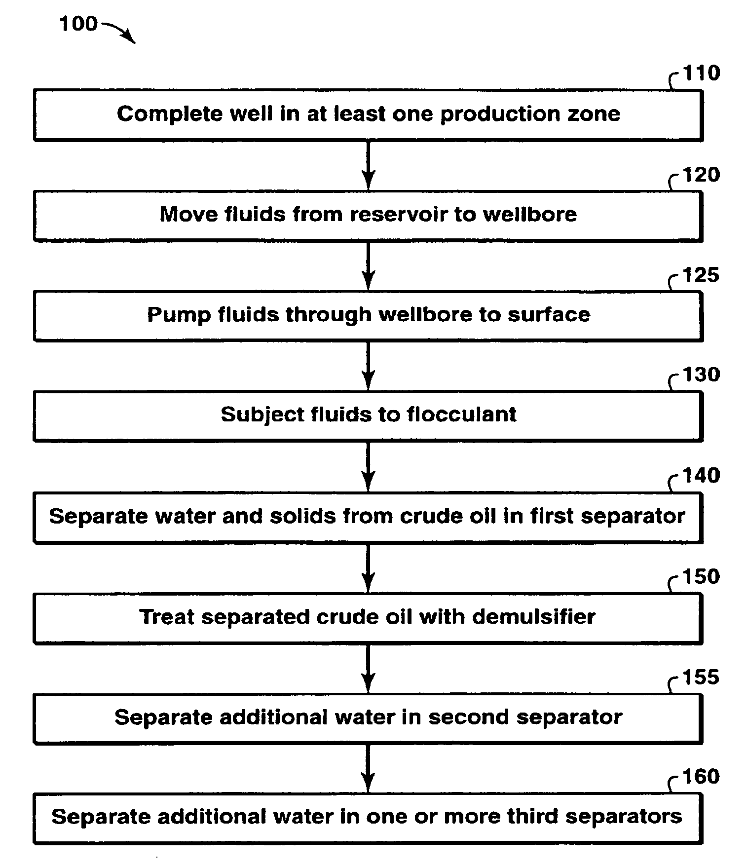 Oil/Water Separation of Full Well Stream By Flocculation-Demulsification Process