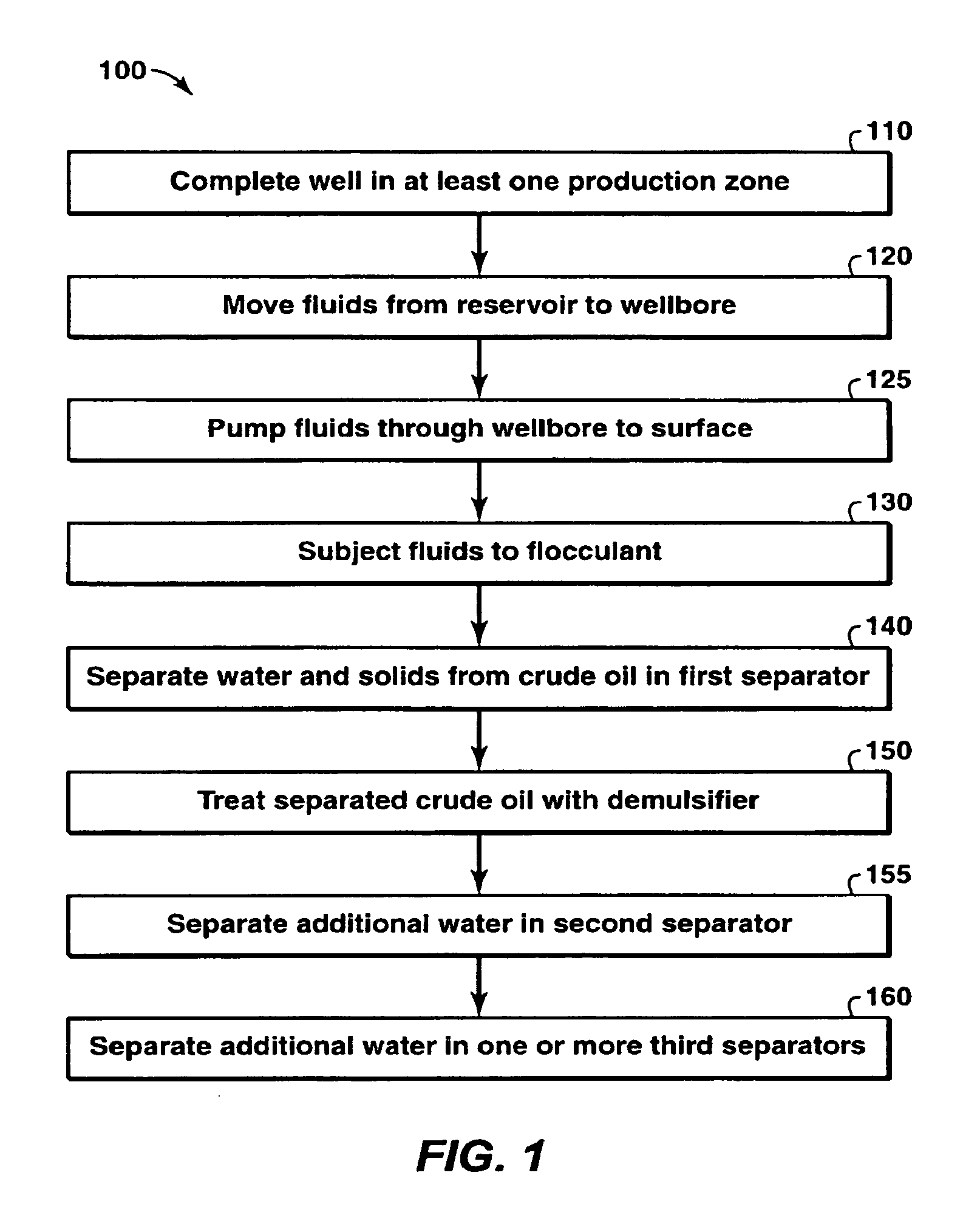 Oil/Water Separation of Full Well Stream By Flocculation-Demulsification Process