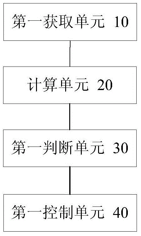 Air conditioner defrosting control method and device