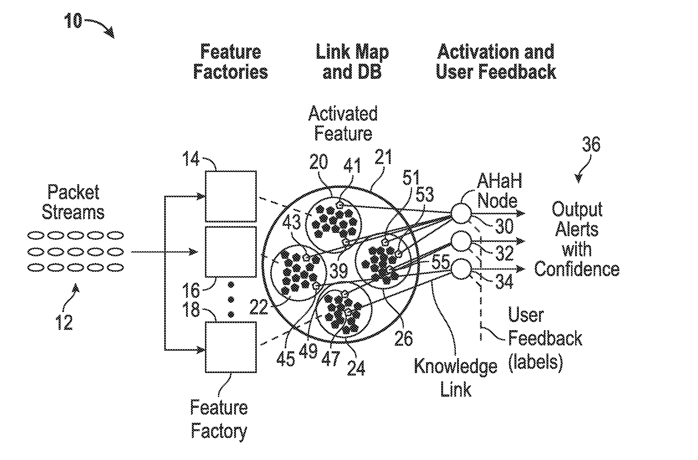 Extensible adaptive classification framework