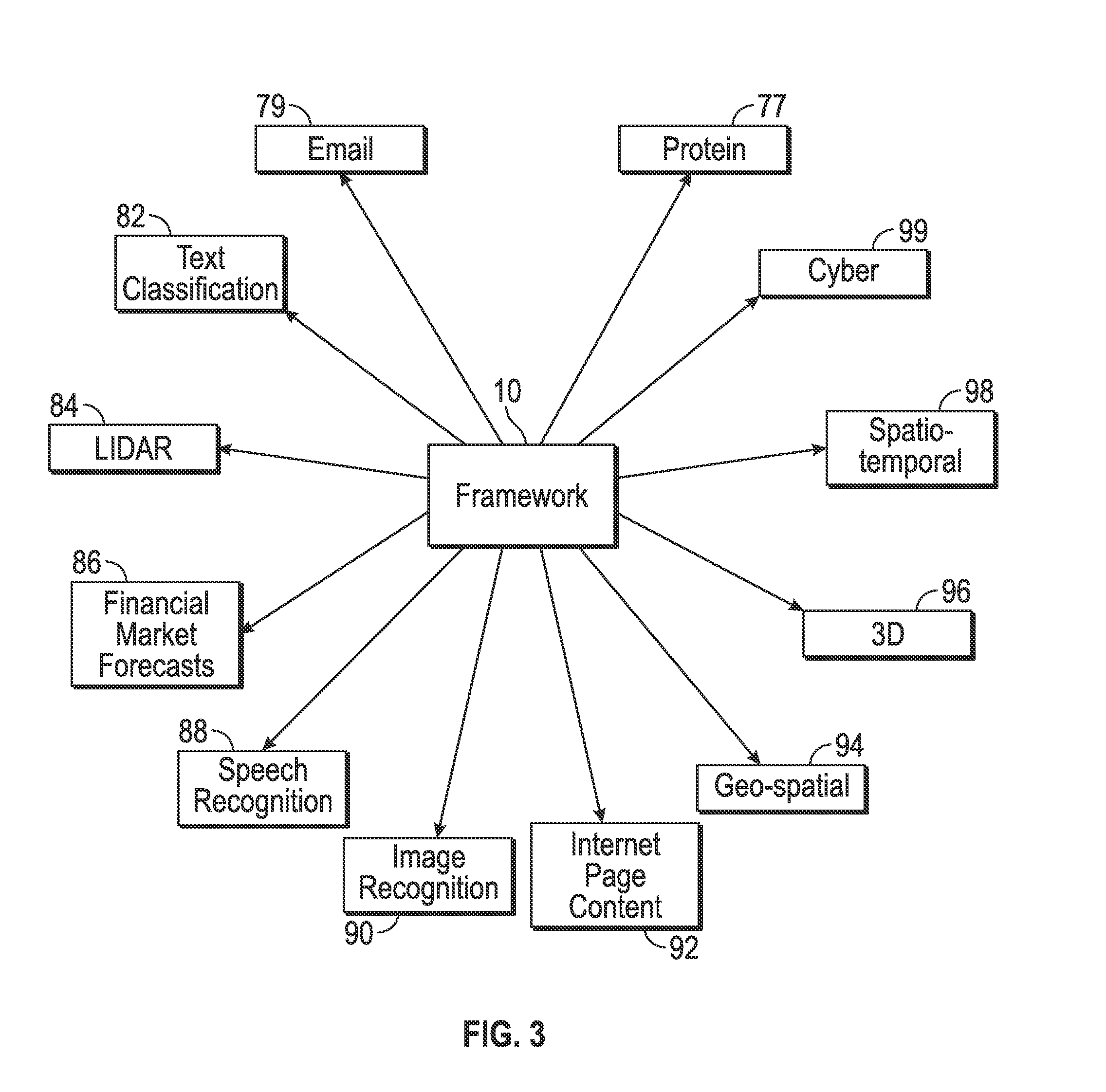 Extensible adaptive classification framework