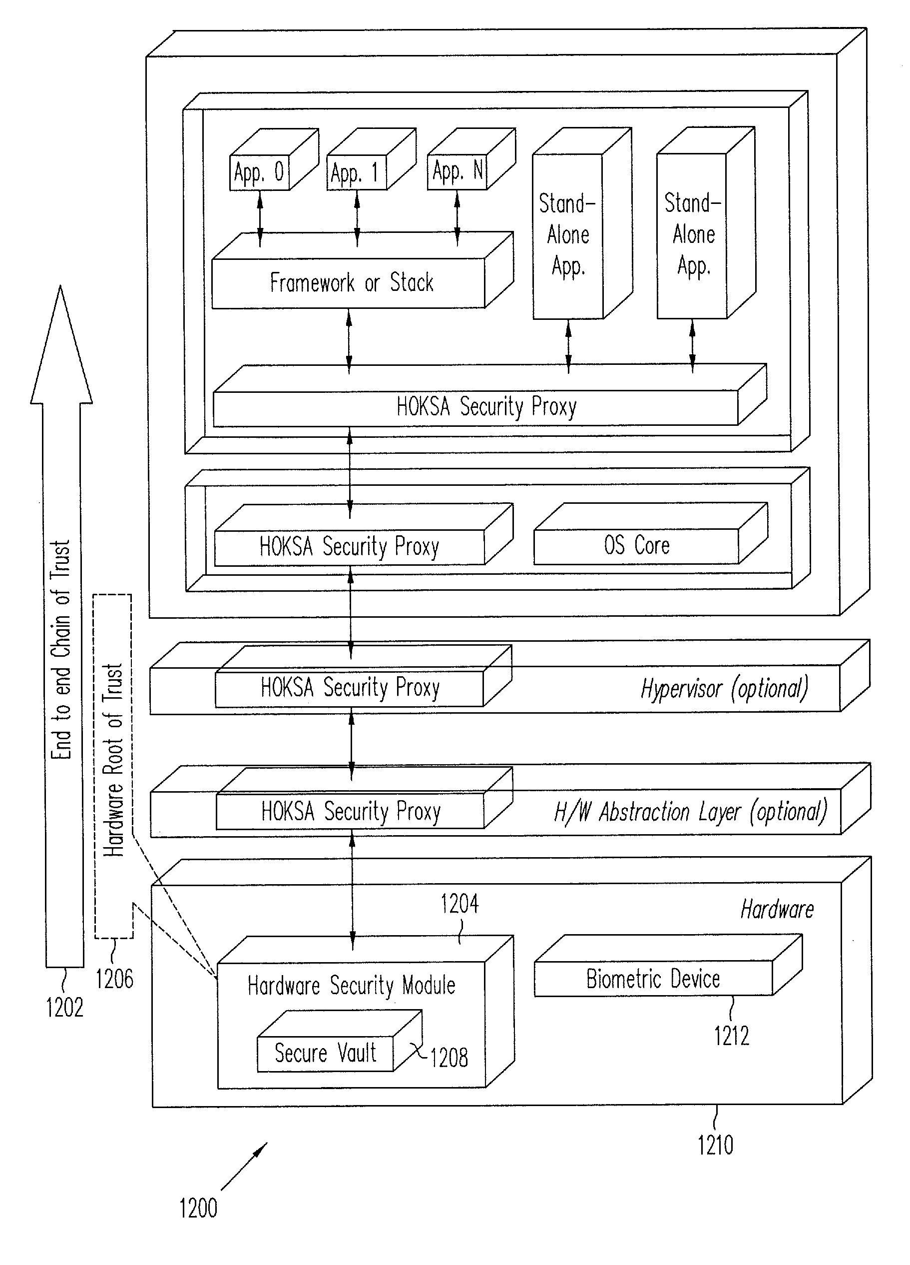 Hardware-based zero-knowledge strong authentication (h0KSA)