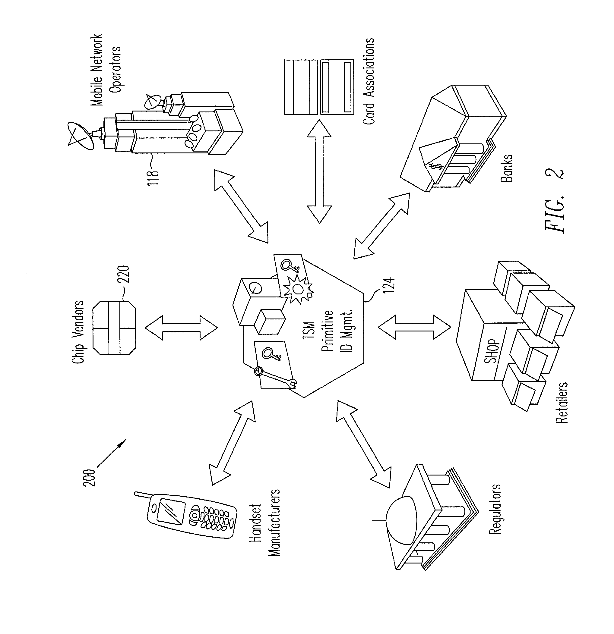 Hardware-based zero-knowledge strong authentication (h0KSA)