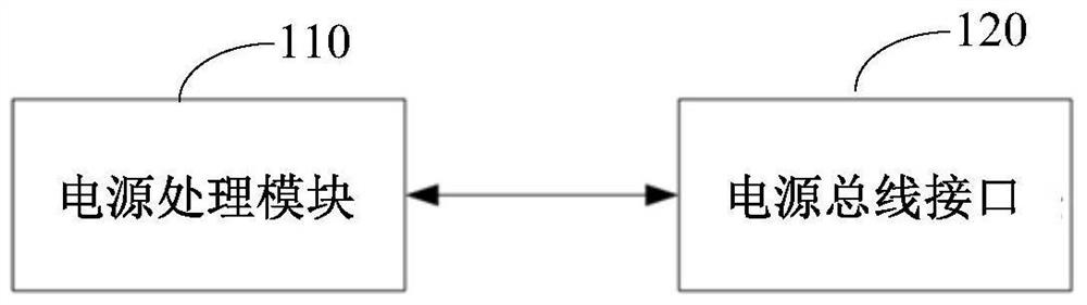 Intelligent power supply and its method for realizing intelligent power supply