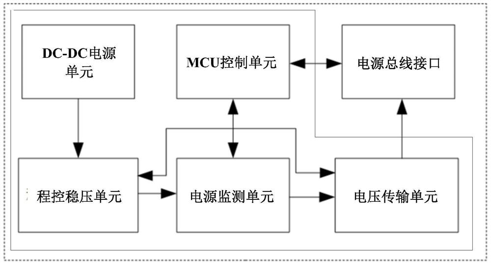 Intelligent power supply and its method for realizing intelligent power supply