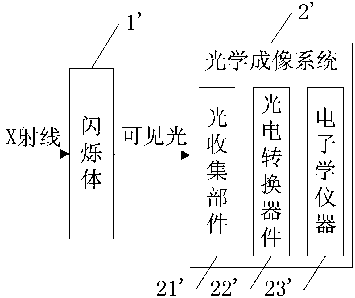 A scintillator detection system