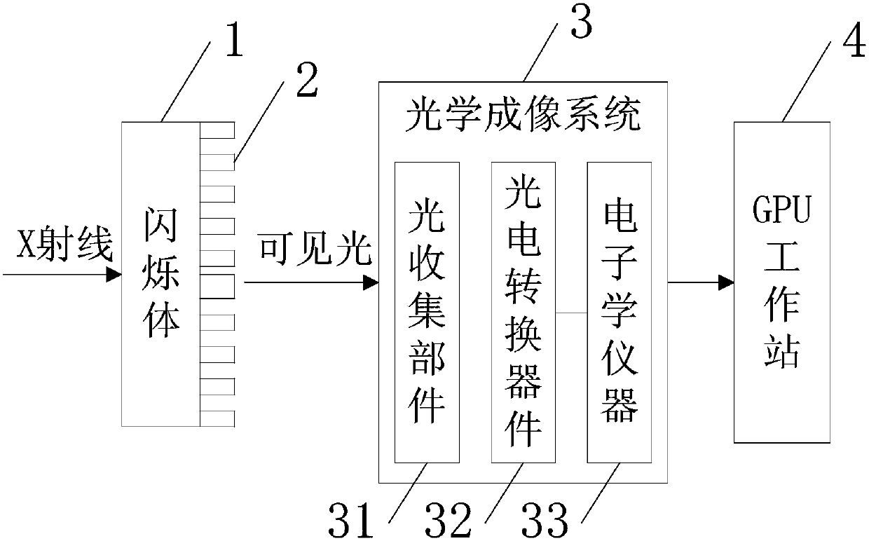 A scintillator detection system