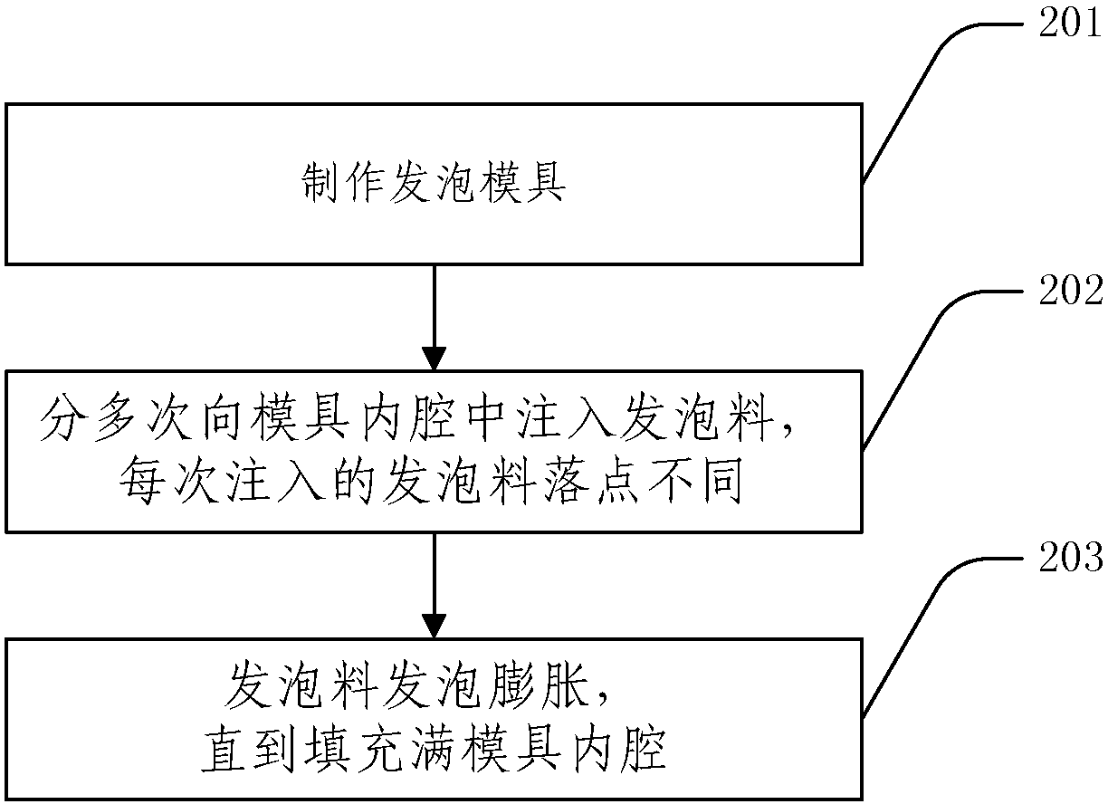 Foaming method