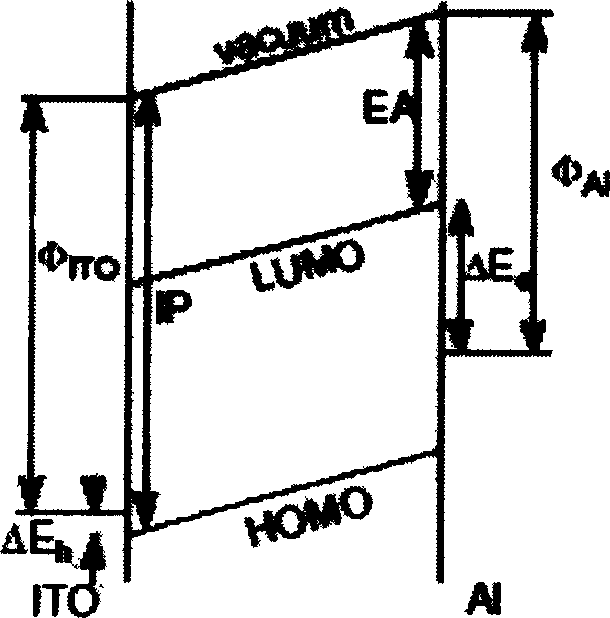 Organic/high molecular light emitting diode