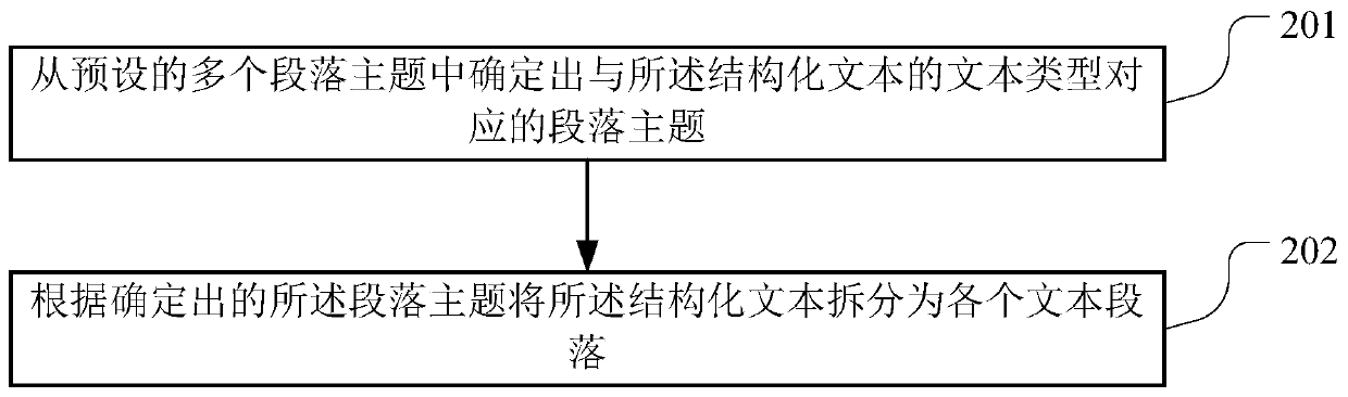 Text information extraction method, storage medium and server for structured text