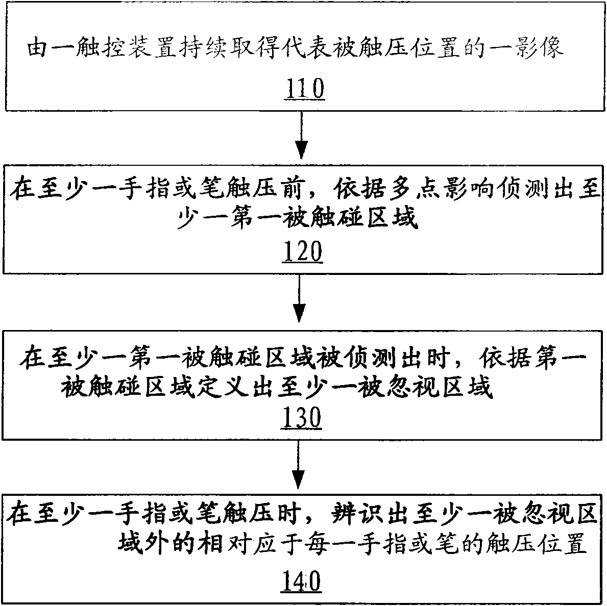 Method and device for palm rejection