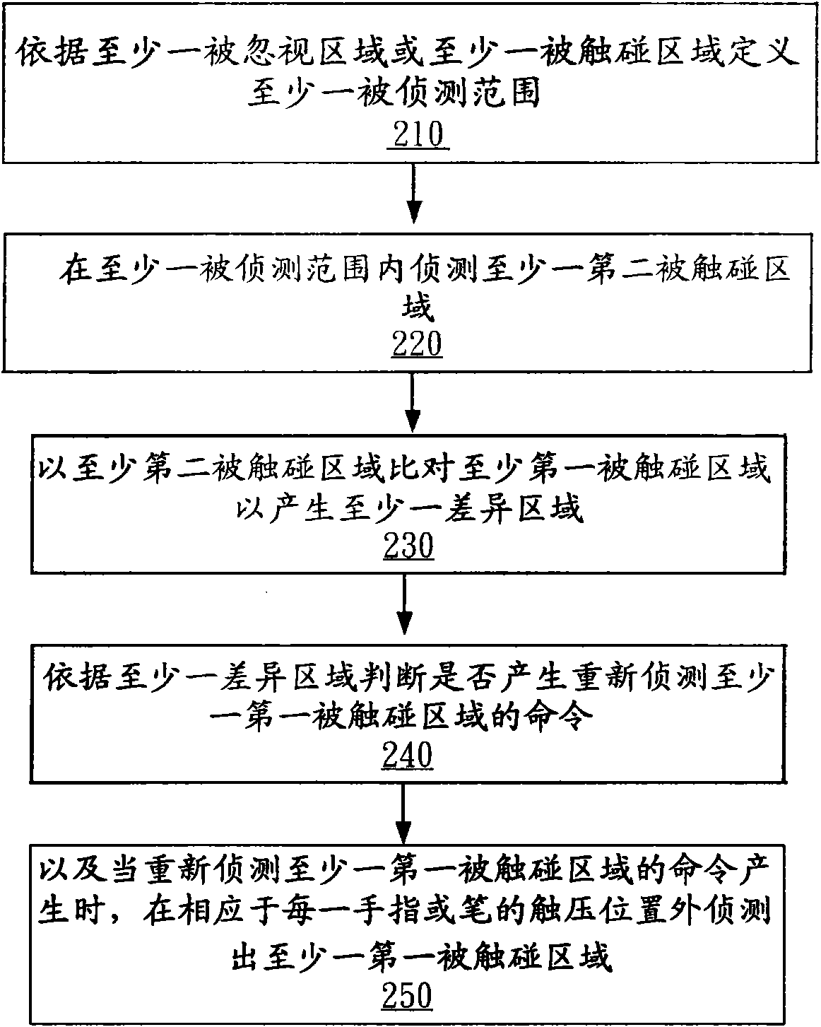 Method and device for palm rejection