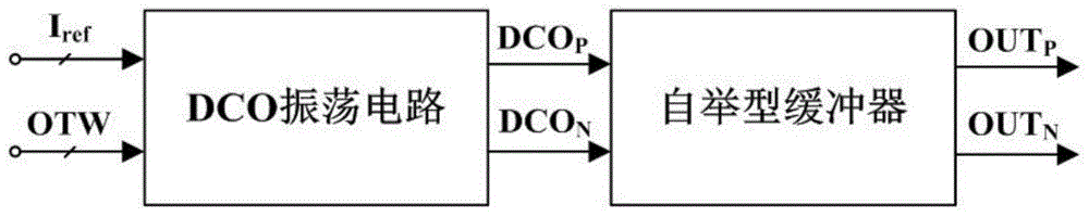 Numerically controlled oscillator working under near-threshold power voltage