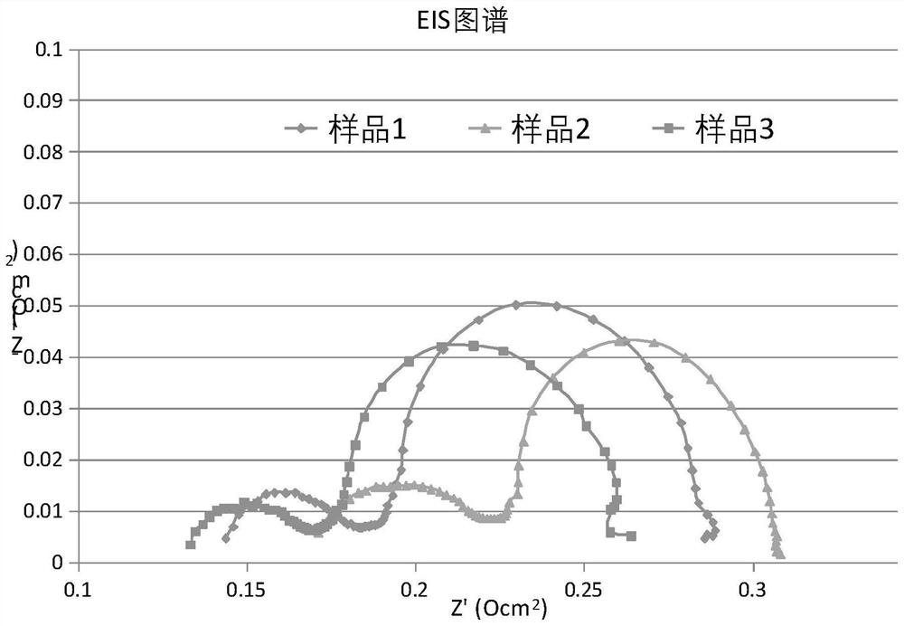 Oxygen electrode slurry of solid oxide electrolytic cell, preparation method of oxygen electrode slurry and solid oxide electrolytic cell