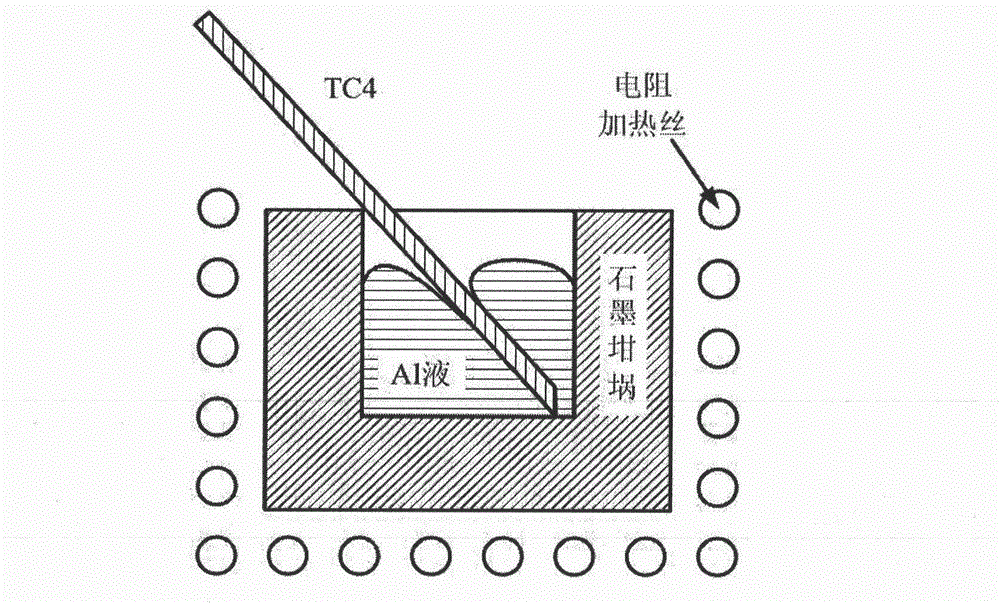 Arc welding-brazing method for pre-coating titanium alloy and aluminum alloy