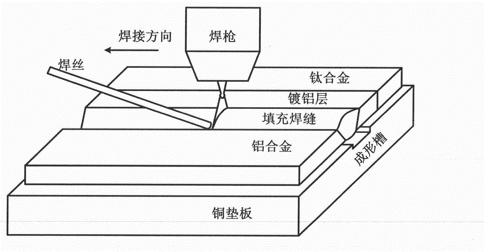 Arc welding-brazing method for pre-coating titanium alloy and aluminum alloy