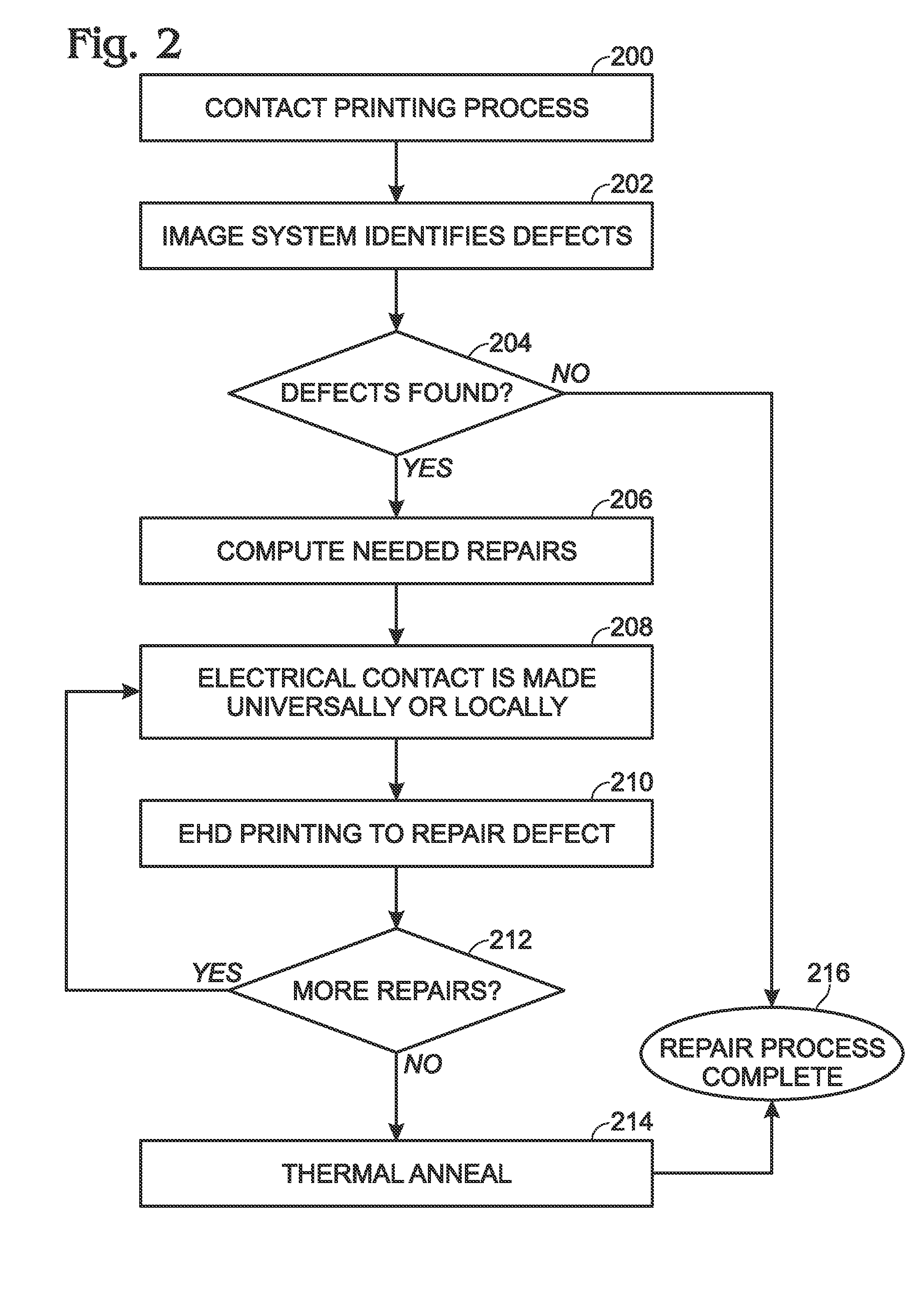 Electrohydrodynamic (EHD) printing for the defect repair of contact printed circuits