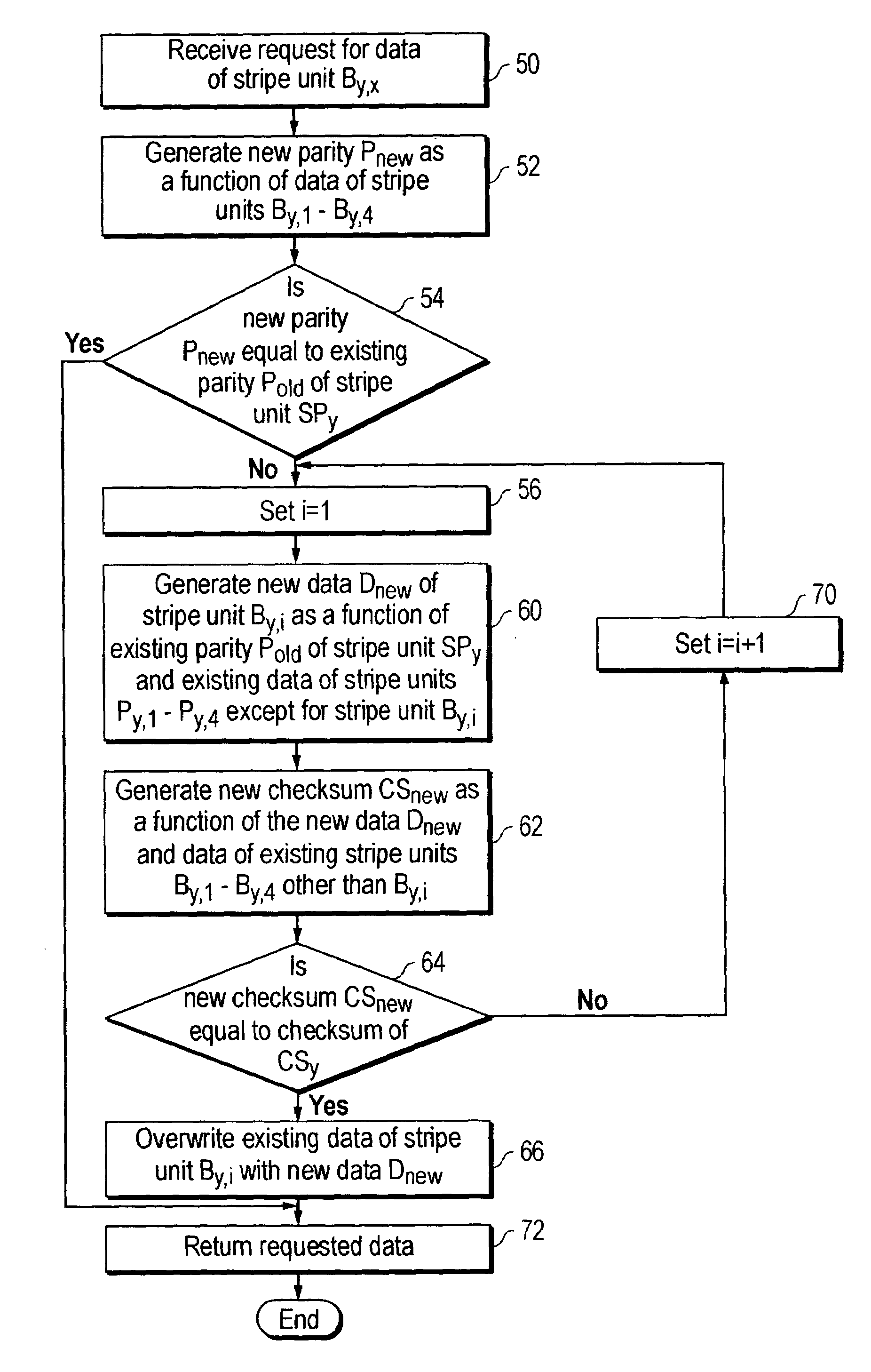 Automated recovery from data corruption of data volumes in parity RAID storage systems