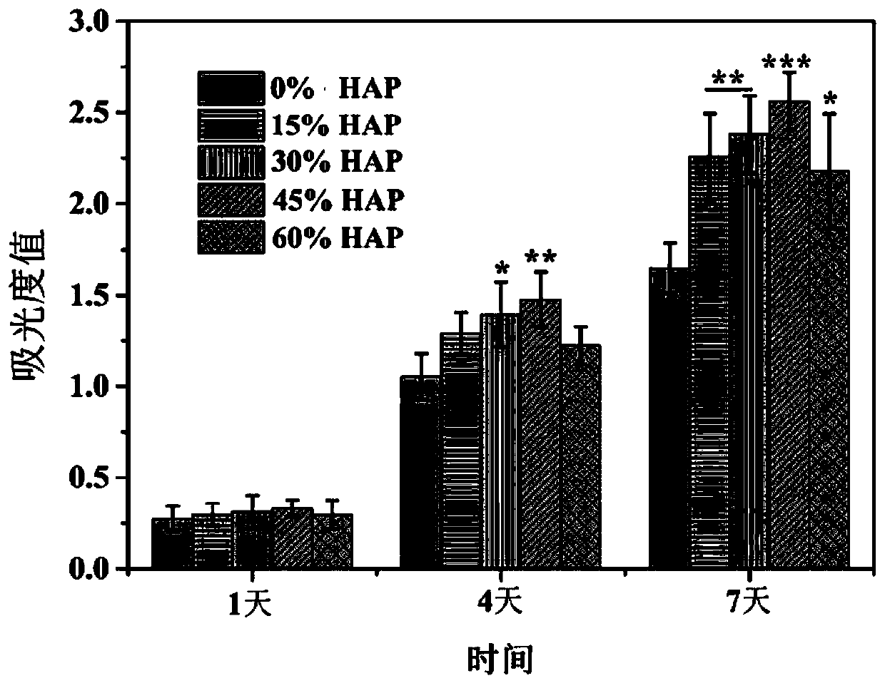 3D printing composite bio-ink material and preparation method and application thereof