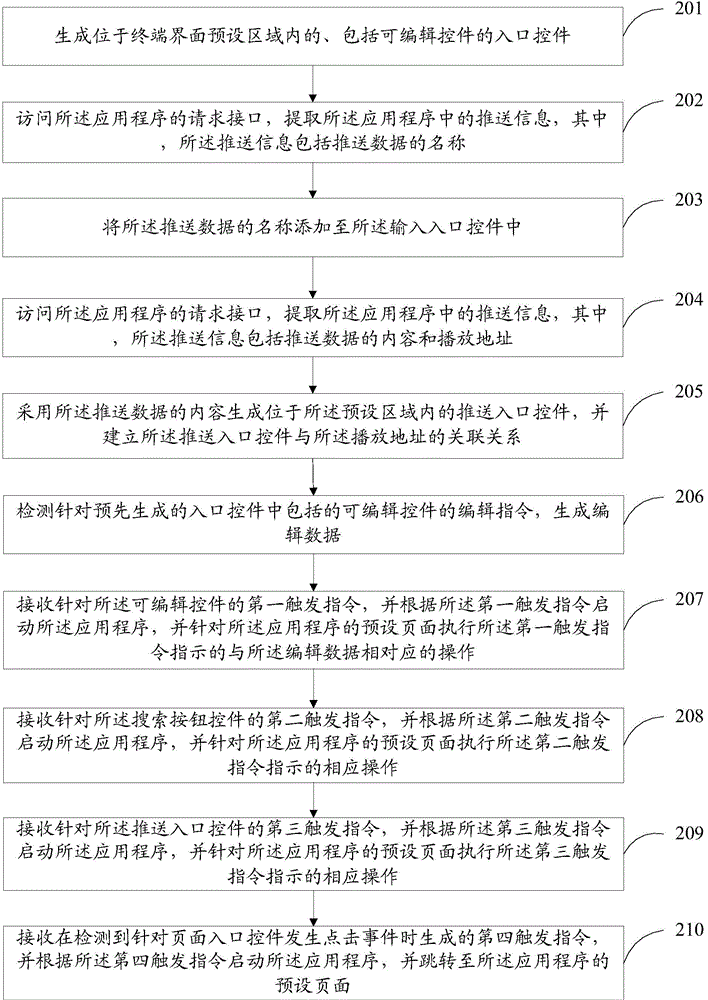 Method and device for starting application program quickly