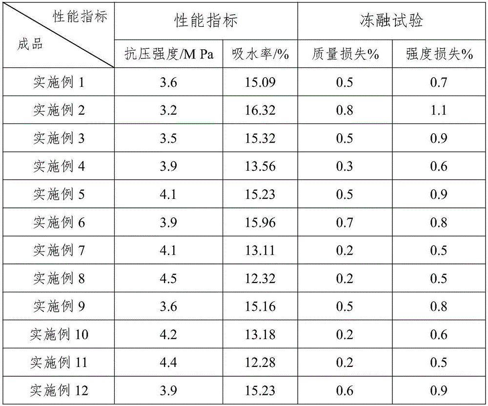 Autoclave plaster brick and preparation method thereof