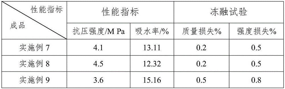 Autoclave plaster brick and preparation method thereof