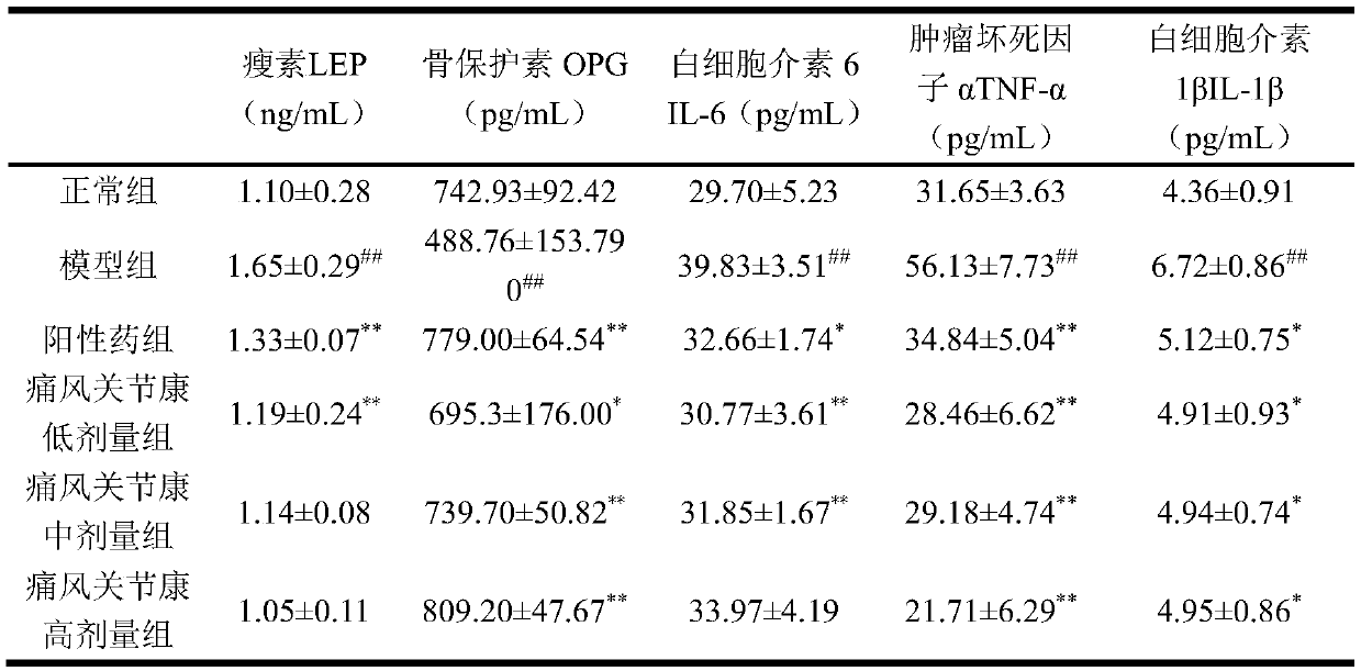 Traditional Chinese medicine composition for treating gouty arthritis and preparing method and application