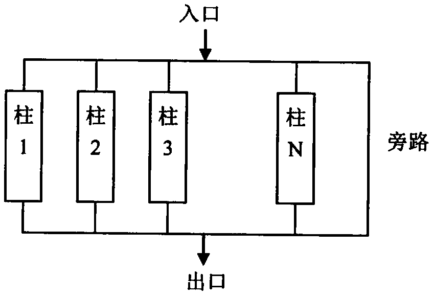 Multi-dimensional liquid chromatography separation system based on two-position eight-way valve