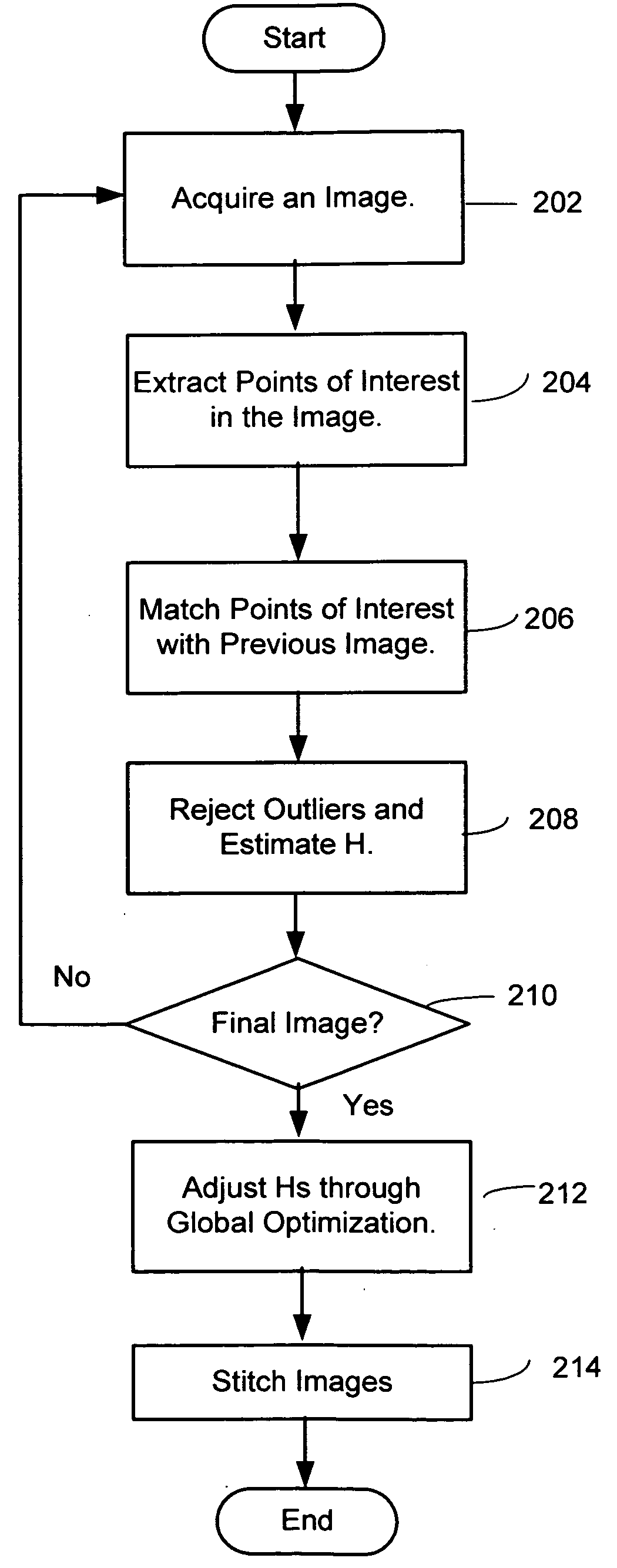 System and method for whiteboard scanning to obtain a high resolution image